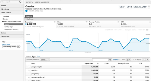 Google Analytics Features SEO Reports
