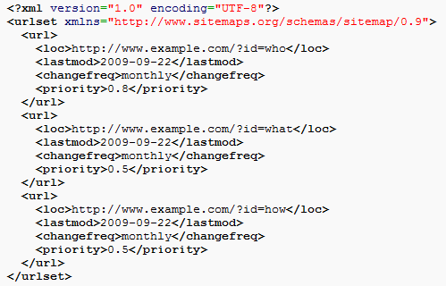 Finding Your Way With Sitemaps