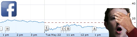 FB stock drops as SpaceX soars to success!