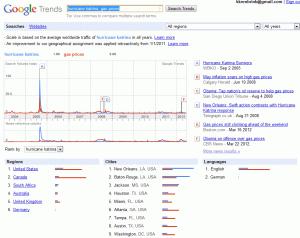 google trends