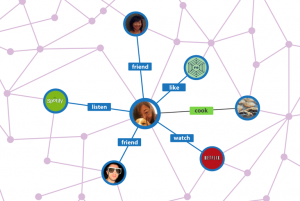 Understanding Open Graph Protocol