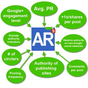 Google's New ‘AuthorRank’ Bigger than Panda and Penguin Combined