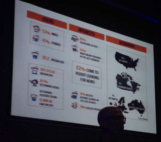 State of Search 2015 - Brent Csutoras of Pixel Road Designs  on Reddit Ads