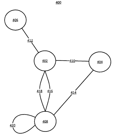 Entity Metrics Figure 4