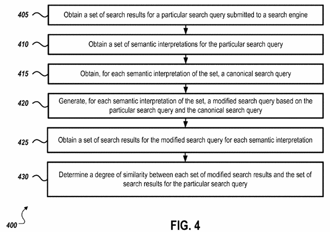 Semantic interpretation of search results.