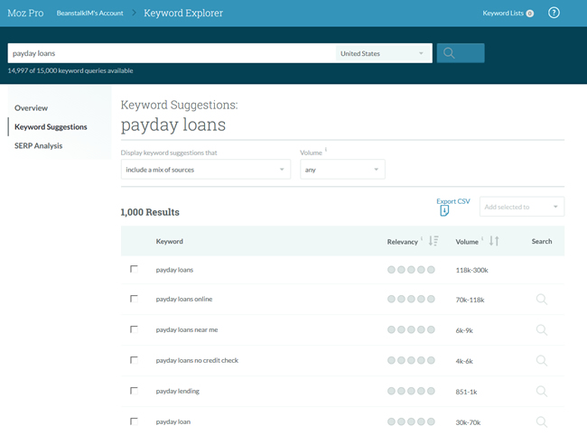Moz Keyword Suggestions