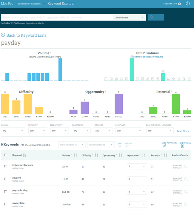 Moz Keyword Lists