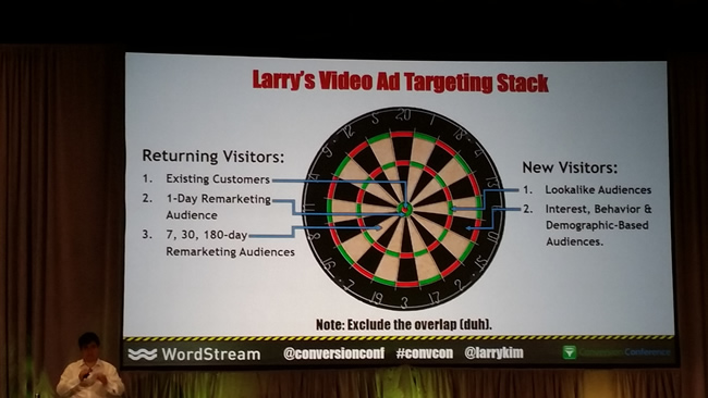 Targeting