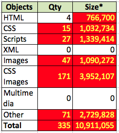 Remove extra files