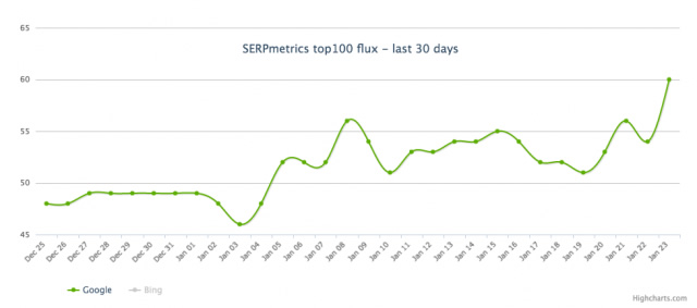 January 24 Google Update