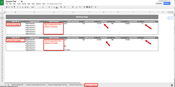 Organic keyword data mapped to conversions