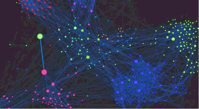 Internal link graph.