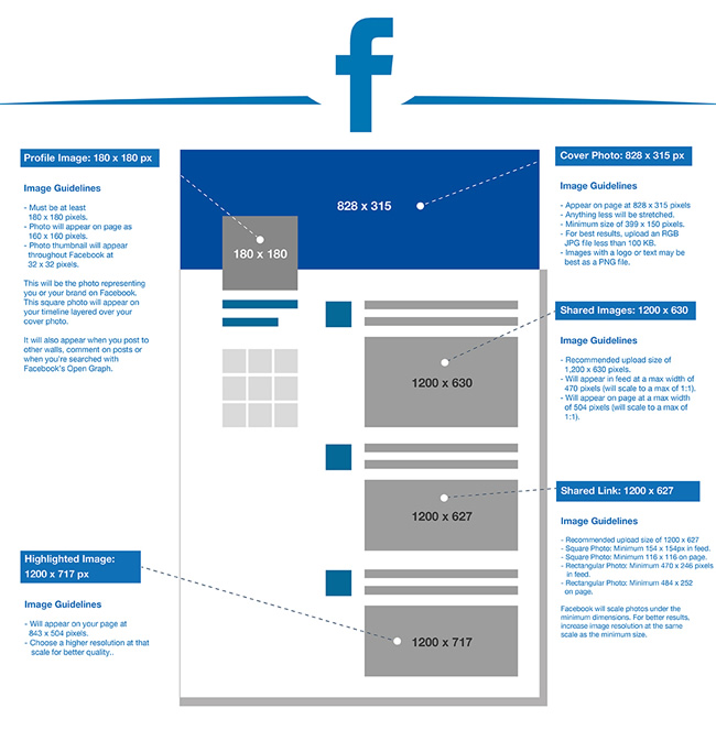 Fcebook image size cheat sheet