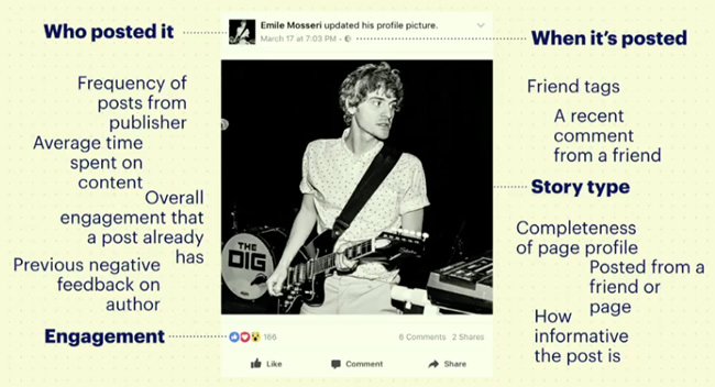 Facebook News Feed Algorithm