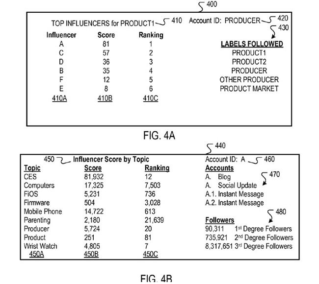 Social rank patent