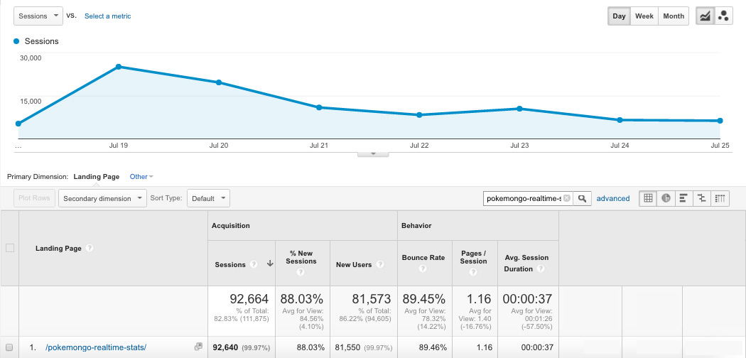 Google Analytics