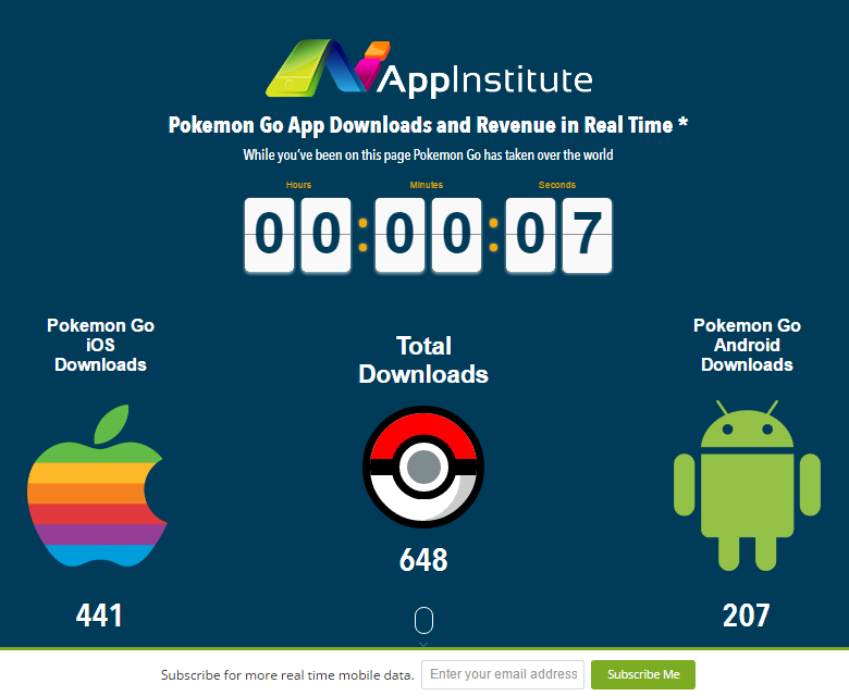 Pokemon Go download.