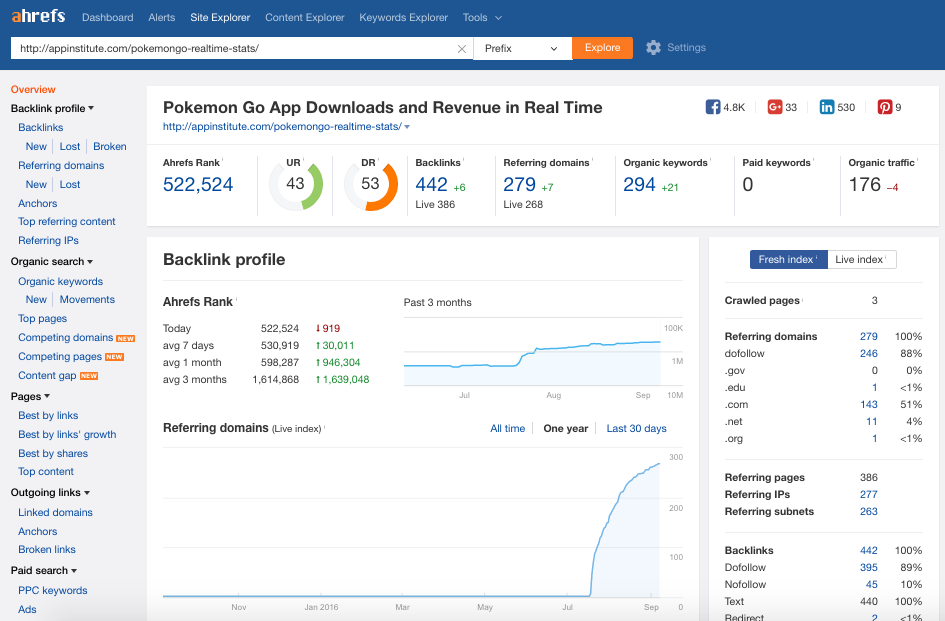 Pokemon Go link growth