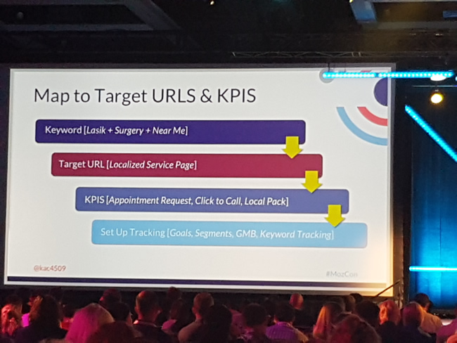 Map pages to KPIs