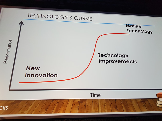 Tech adoption
