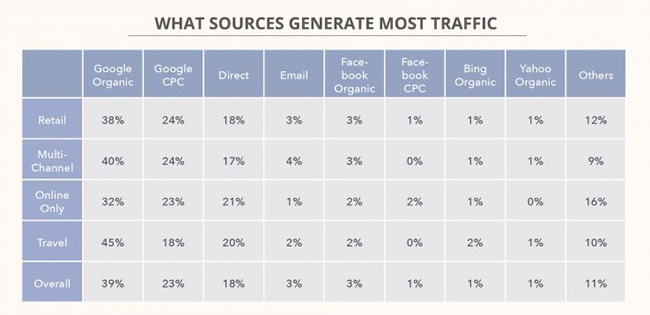 The E-Commerce Benchmark KPI Study 2017: 15 Essential Takeaways