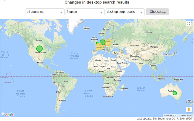 Financial SERPS