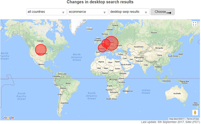 Ecommerce Desktop Results
