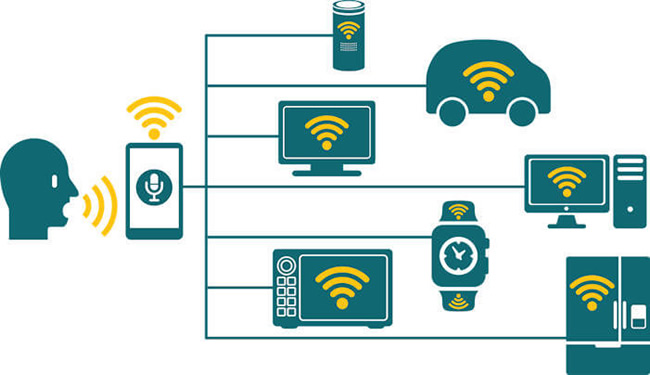The rise of personal assistants