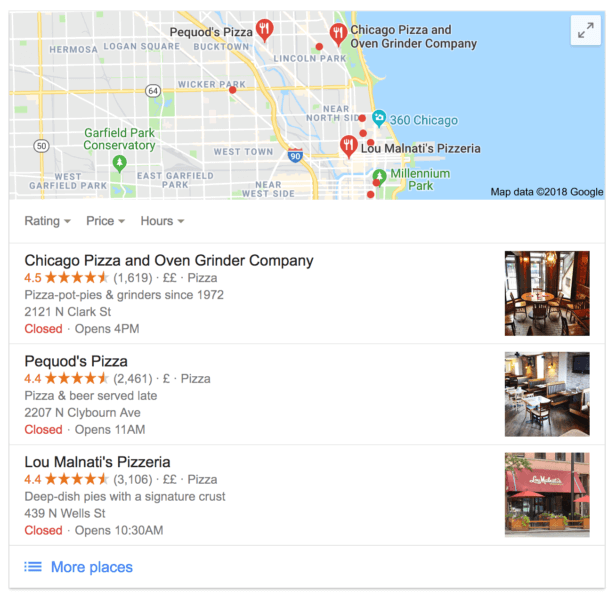 Google local algorithm uses 2:1 clustering formula