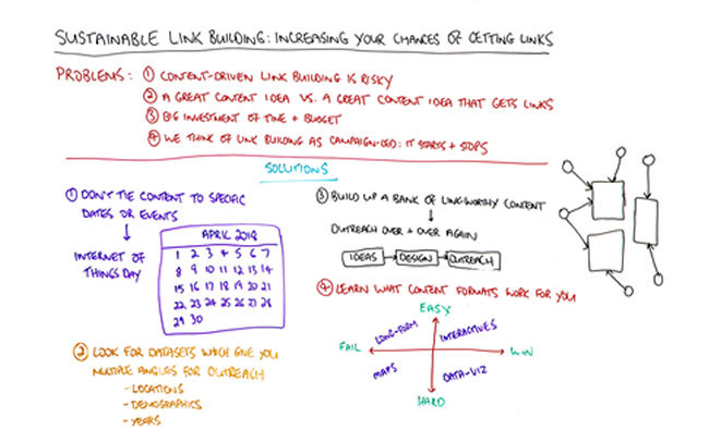 Sustainable Link Building: Increasing Your Chances of Getting Links