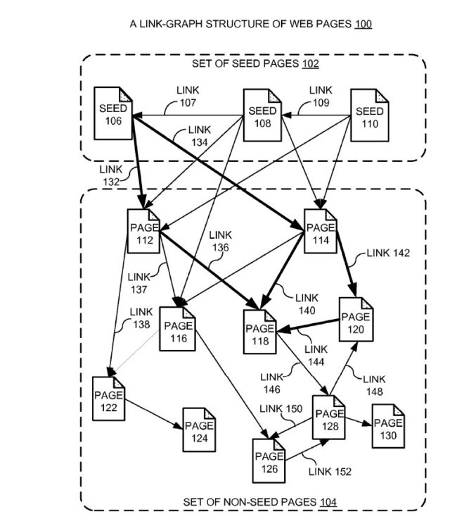 PageRank Updated