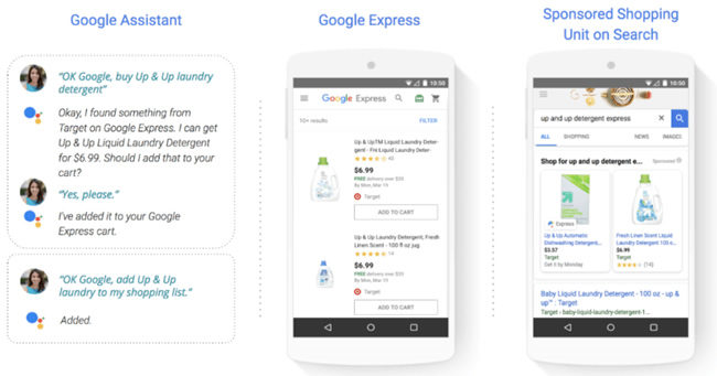 The status of Google’s presence in Google Shopping Auctions