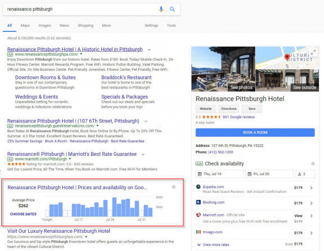 Google Search Tests Hotel Prices By Day Chart