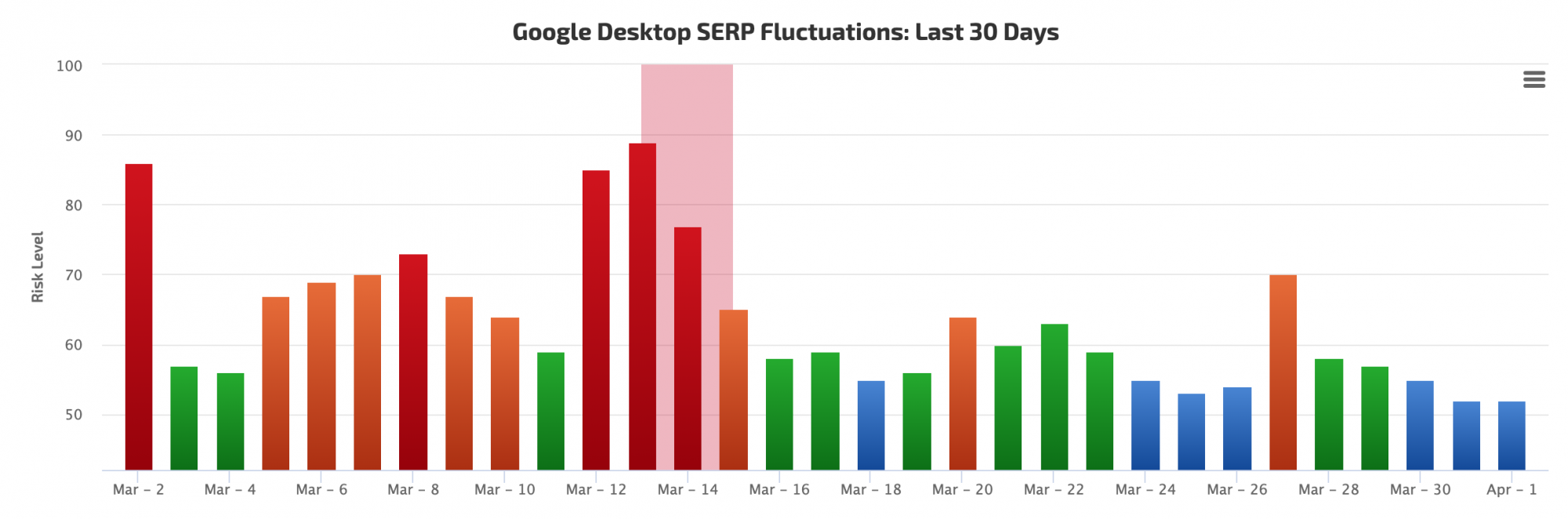 https://cdn.prod.website-files.com/60ccabab7c1f236f99d112b8/6a909be2b6a41bb90e338728_rankranger-1554122661.png