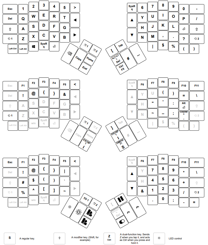 Ergodox EZ Key Layout