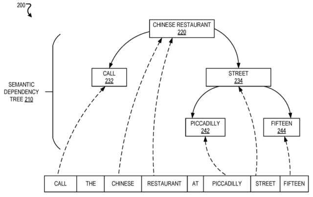 Fig 2 - ANSWERING ENTITY-SEEKING QUERIES 