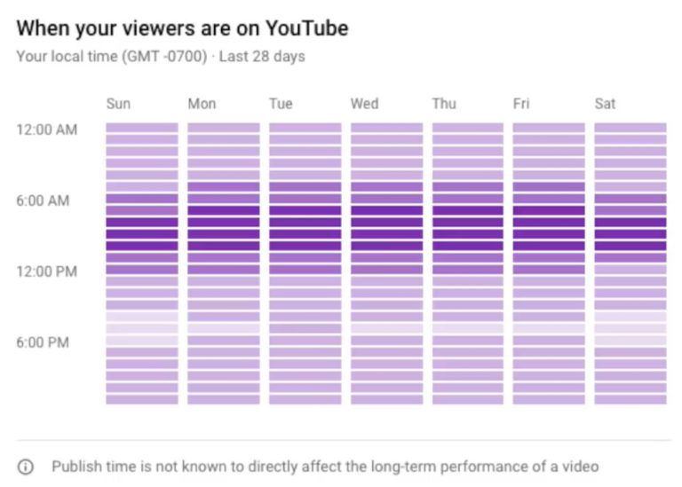YouTube Launches 4 New Features For Video Creators