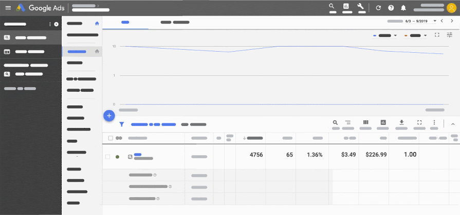 Diagnose Google Ads’ Performance Changes Faster With Explanations