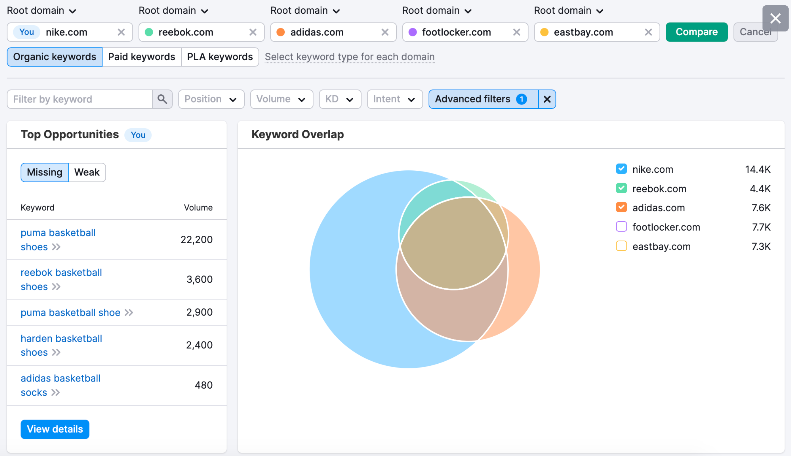 A Step-by-Step Guide to Competitor Research on Semrush
