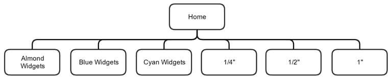 Flat PageRank flow.