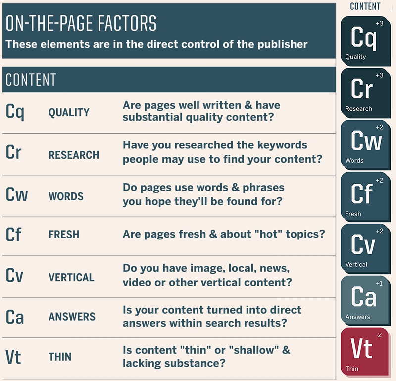 Search Engine Land search ranking content elements
