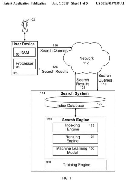 Fig1 Predicting Search Signal Values