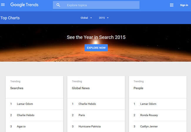 Google Top Trends List For 2015