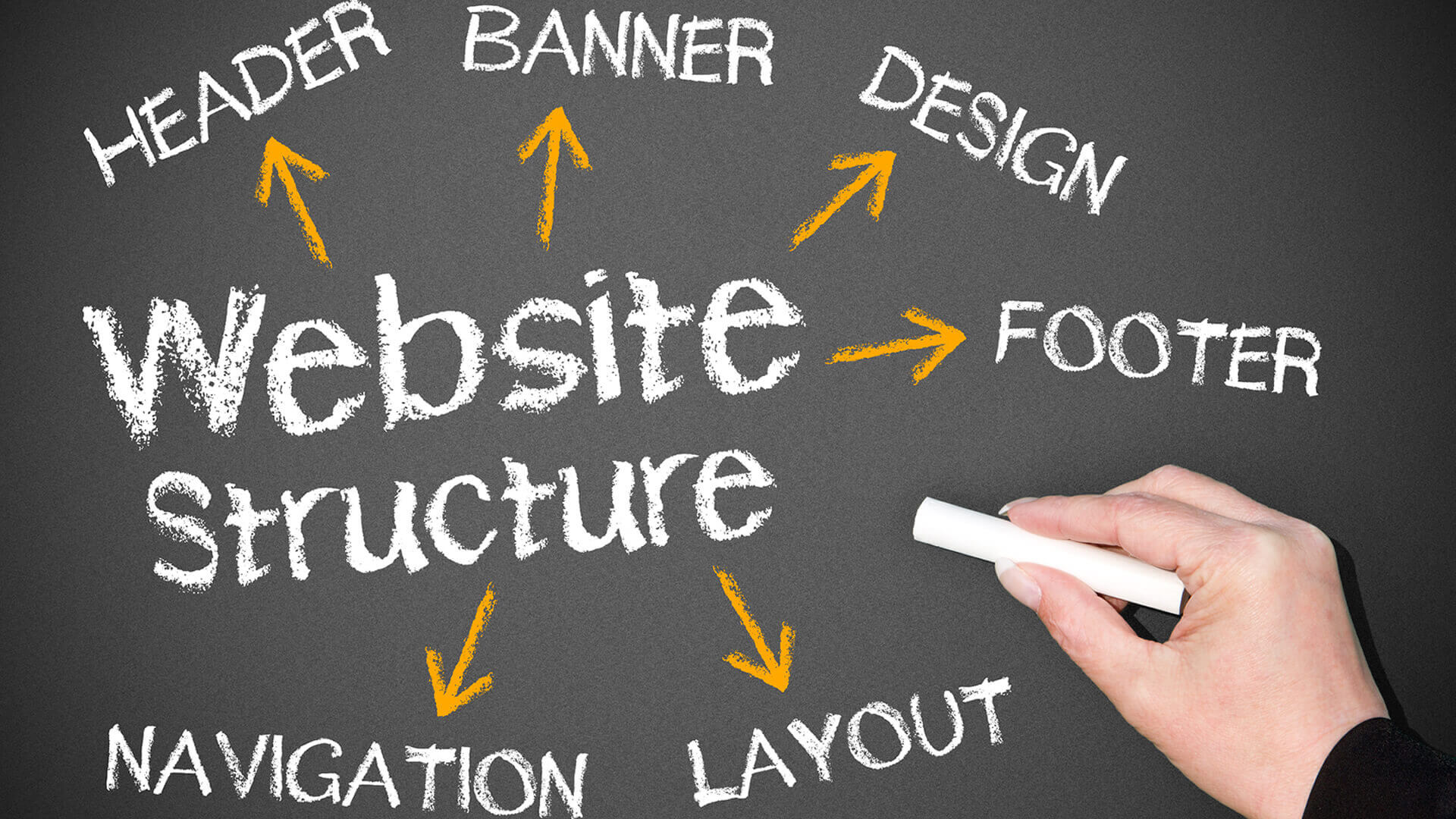 Optimizing your internal link structure