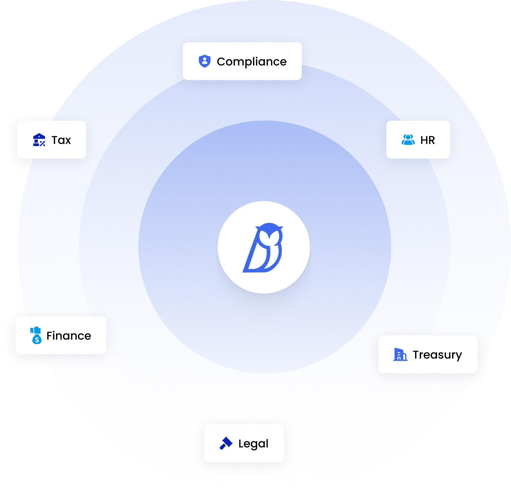 Get Athennian, and don't let governance oops happen to your business.