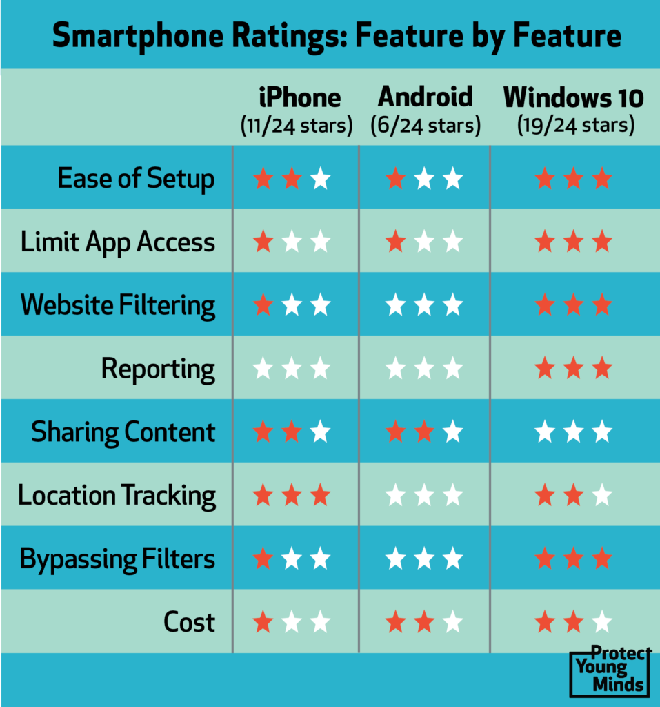 Smartphone features