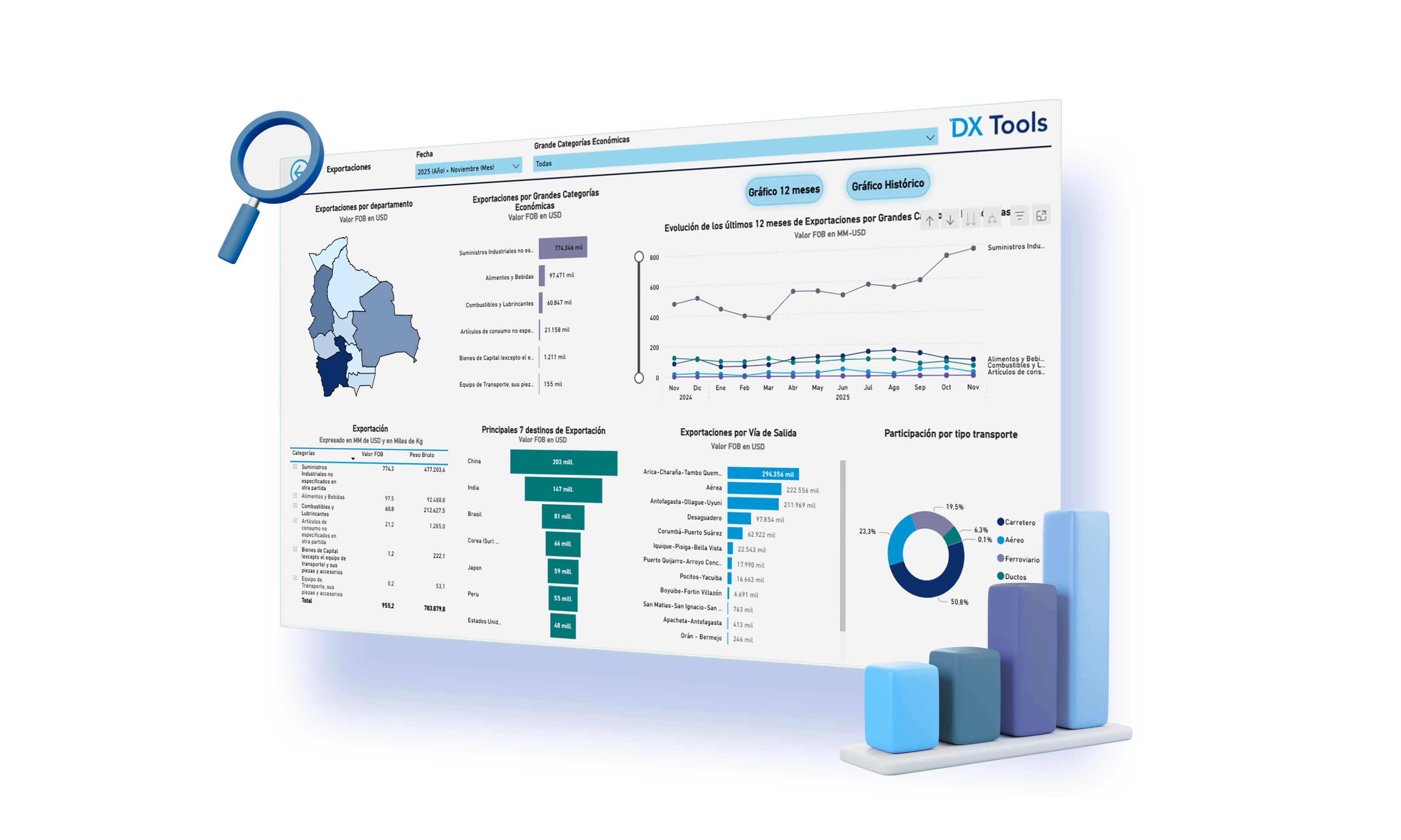 Imagen de una revista DX Magazine abierta, mostrando sus páginas interiores