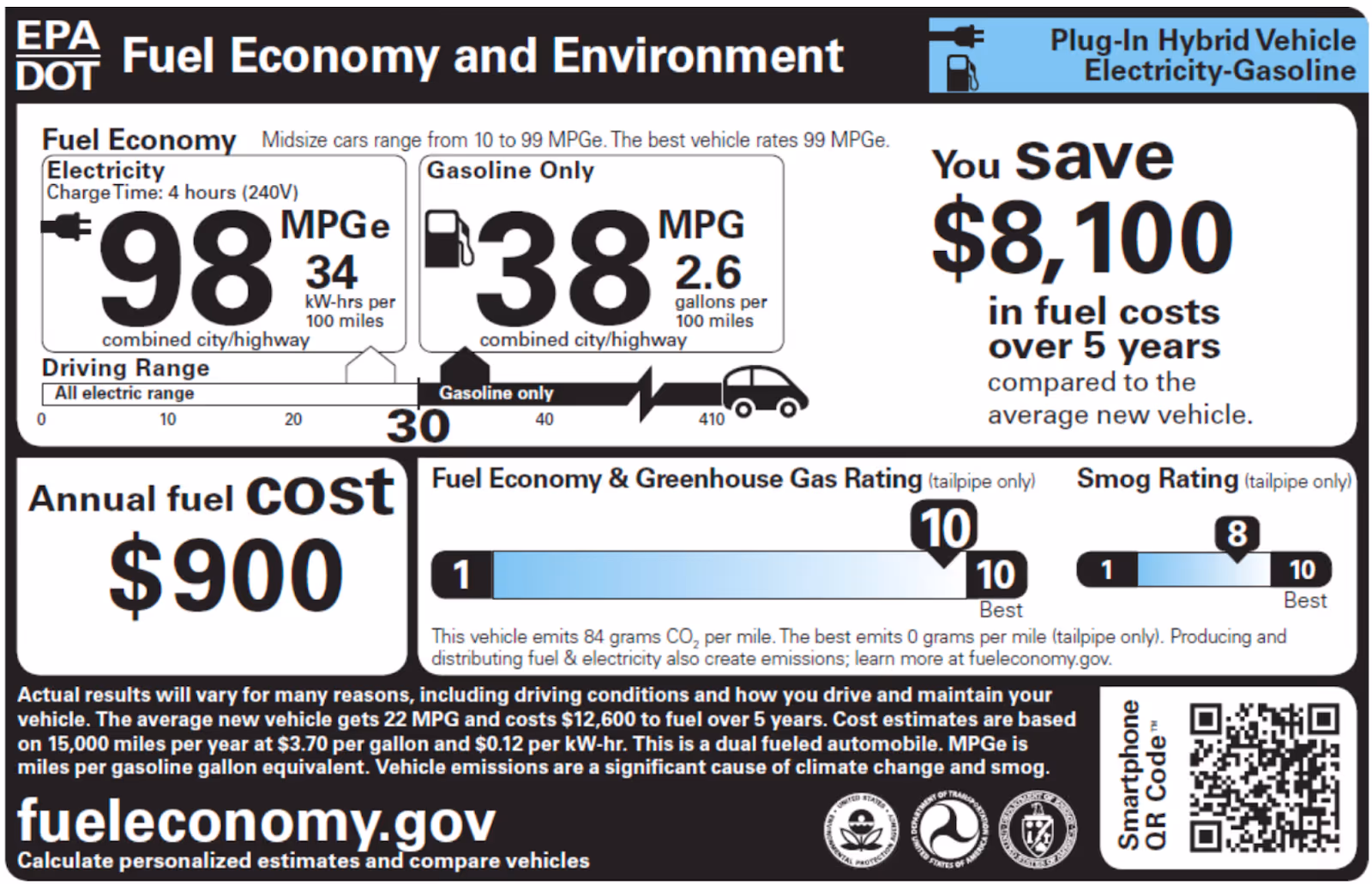 Fuel economy mpge sticker