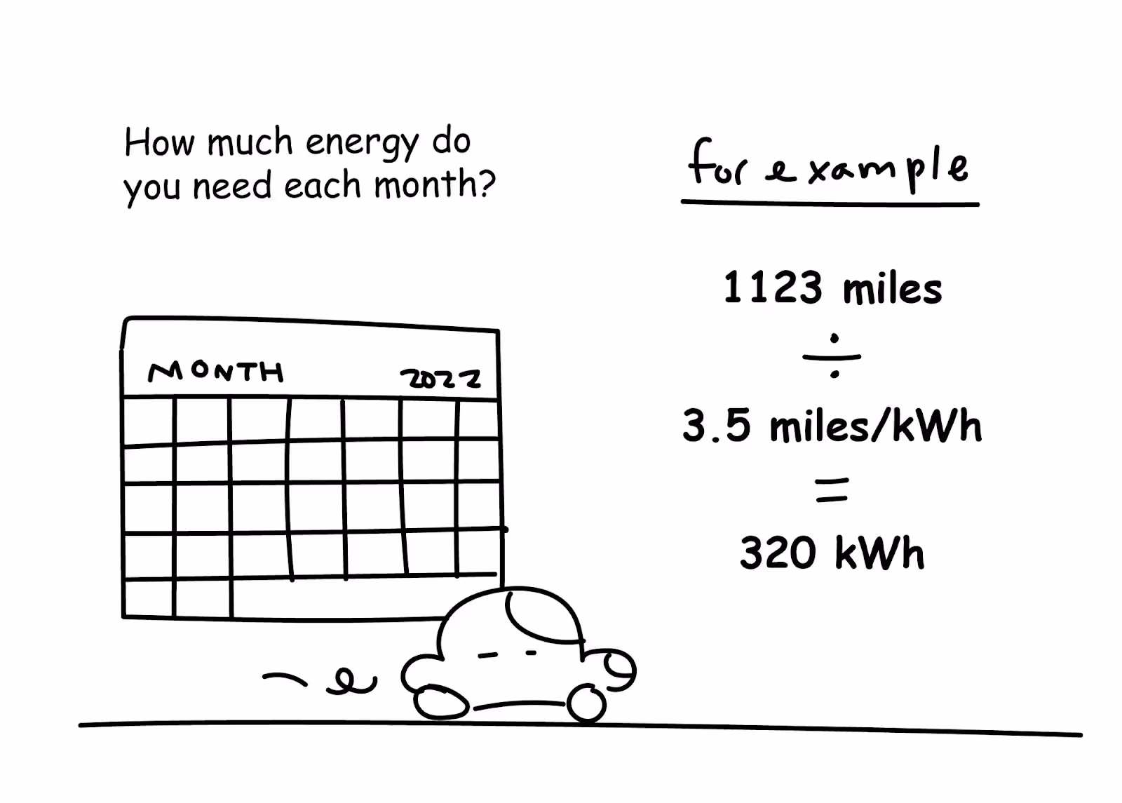 EV charging costs