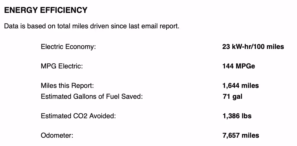 Actual data from the author's vehicle including efficiency and miles driven